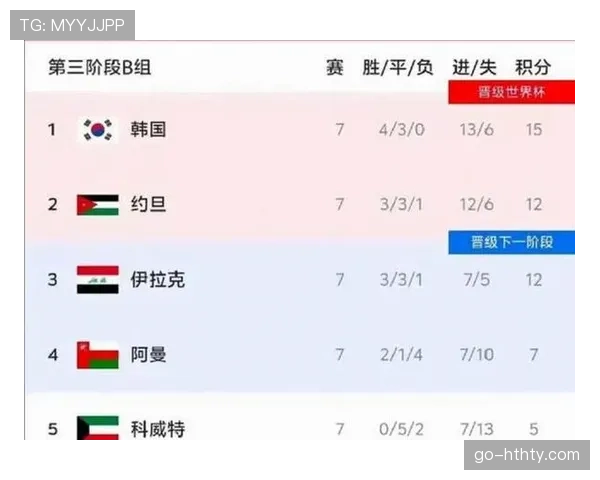评论：FIFA扩大世界杯至48队后，预选赛竞争力是否被稀释？